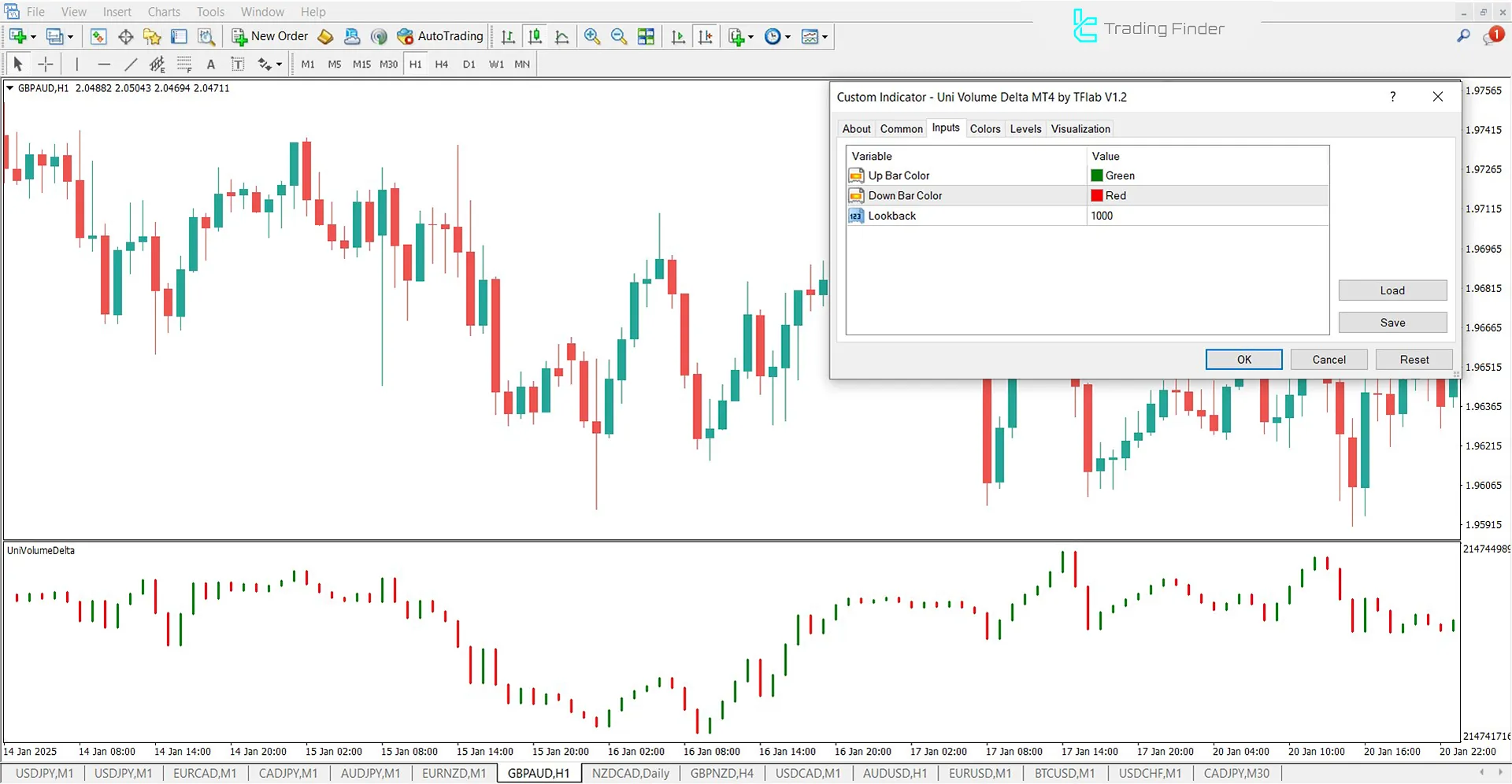 Uni Volume Delta Göstergesi Ayarları