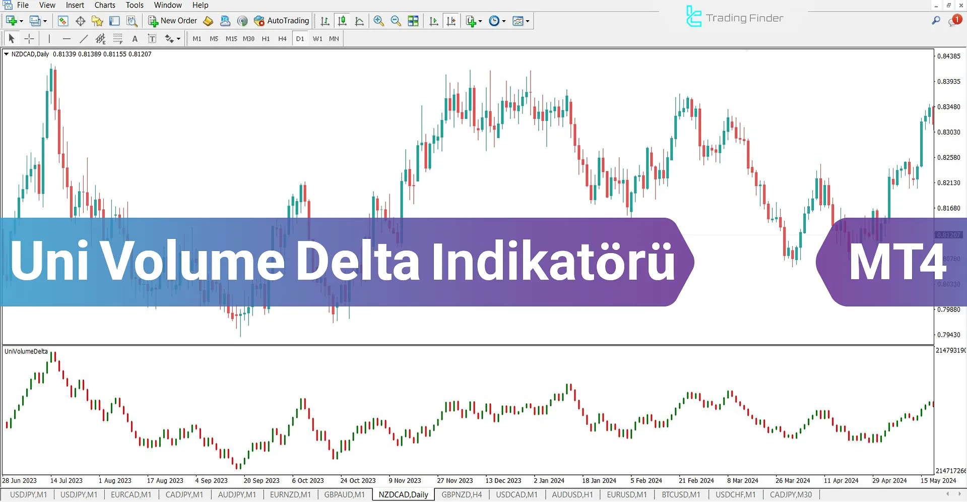 Uni Volume Delta Göstergesi MetaTrader 4 için İndir – Ücretsiz – [TFlab]