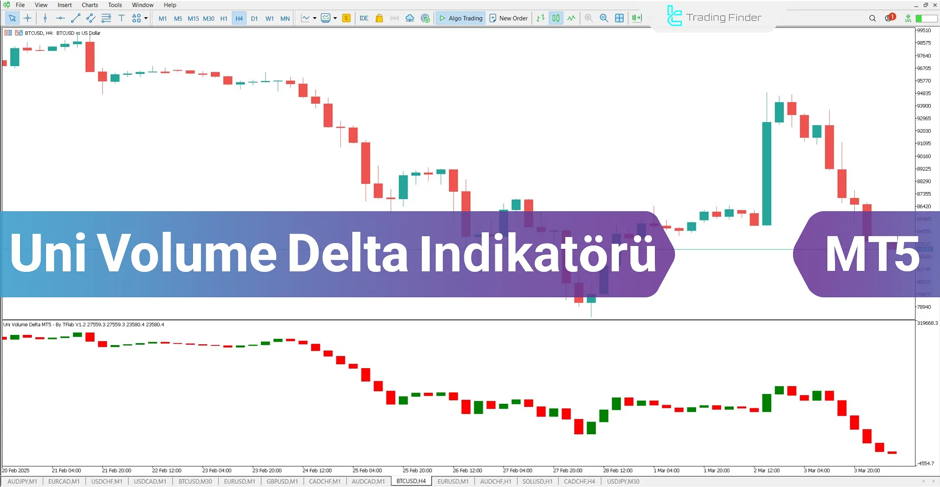 Uni Volume Delta Göstergesi MetaTrader 5 için İndir - Ücretsiz - [TFlab]
