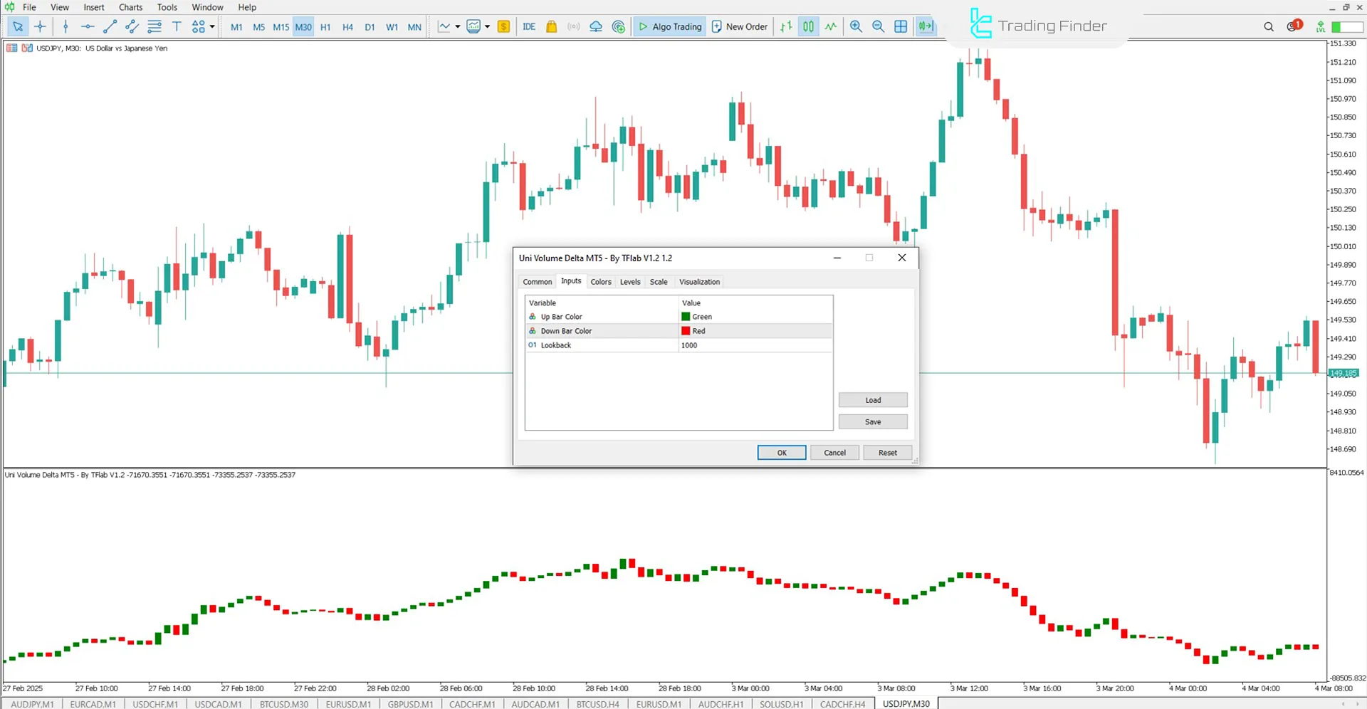 Uni Volume Delta Göstergesi MetaTrader 5 için İndir - Ücretsiz - [TFlab] 3