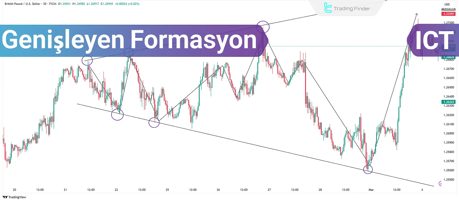 Genişleyen Formasyon