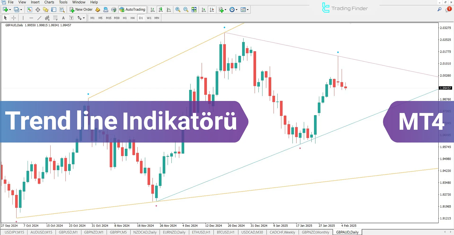 Trend Line Göstergesi MetaTrader 4 için İndir – Ücretsiz – [TFlab]