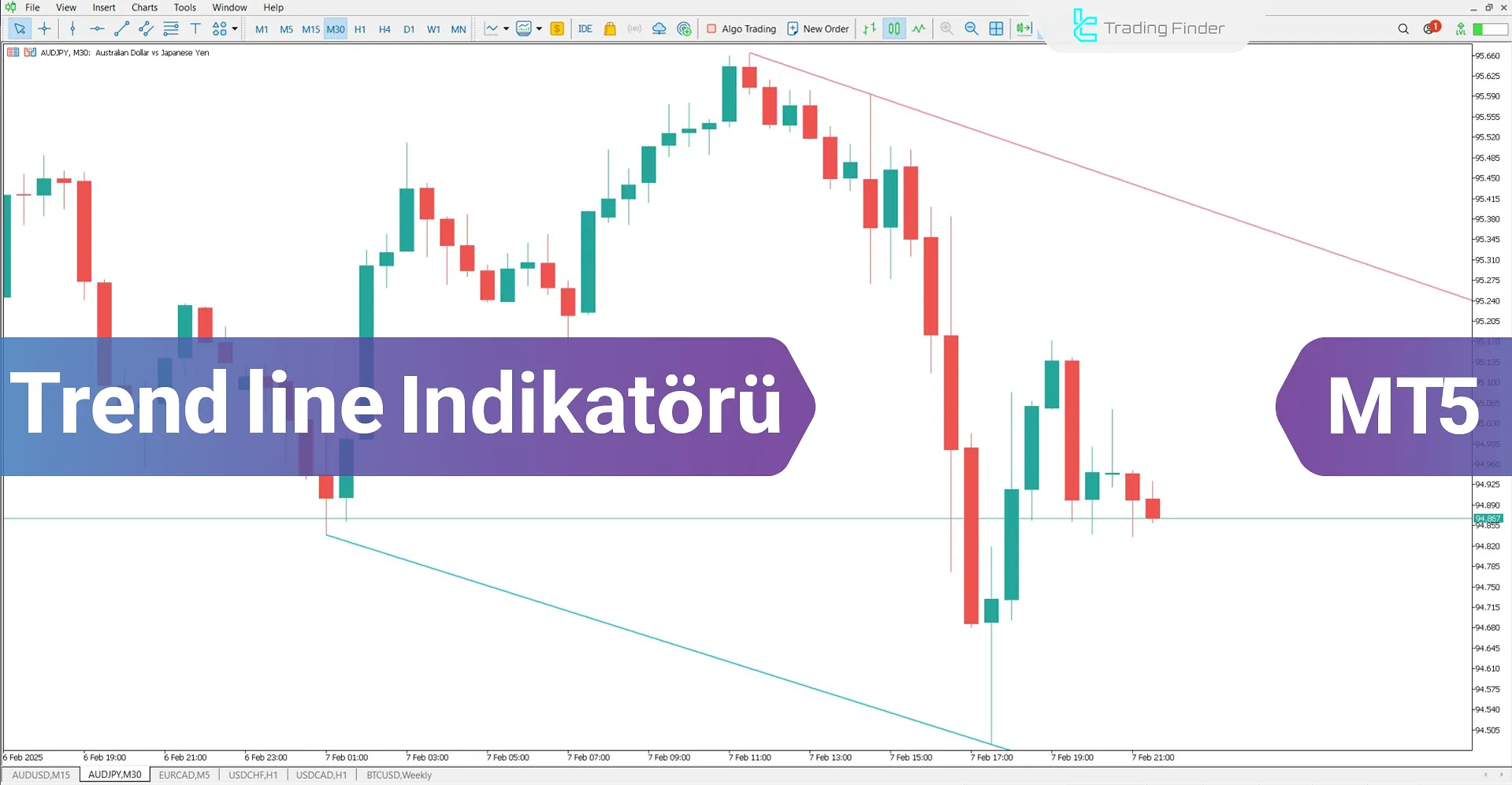 Trend Line Göstergesi MetaTrader 5 için İndir – Ücretsiz – [TFlab]