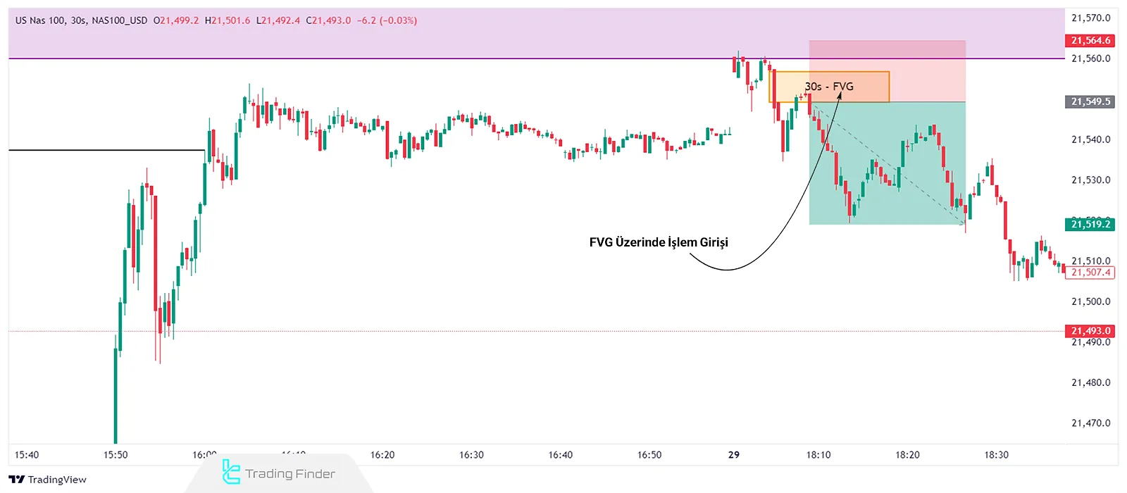 ICT Son's Model Ticaret Kurulumunda 30 Saniyelik Giriş