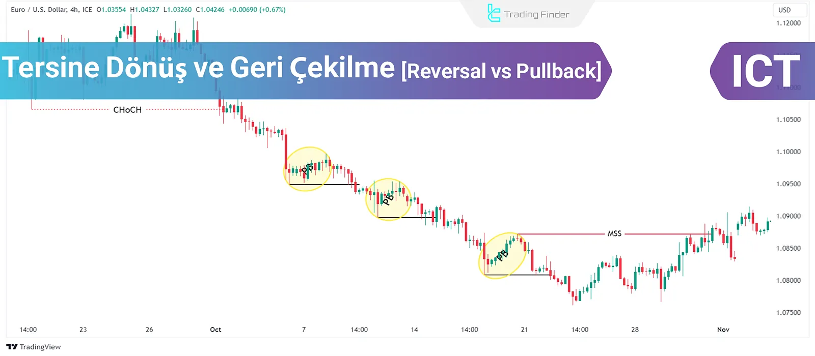 Reversal ve Pullback Arasındaki Fark