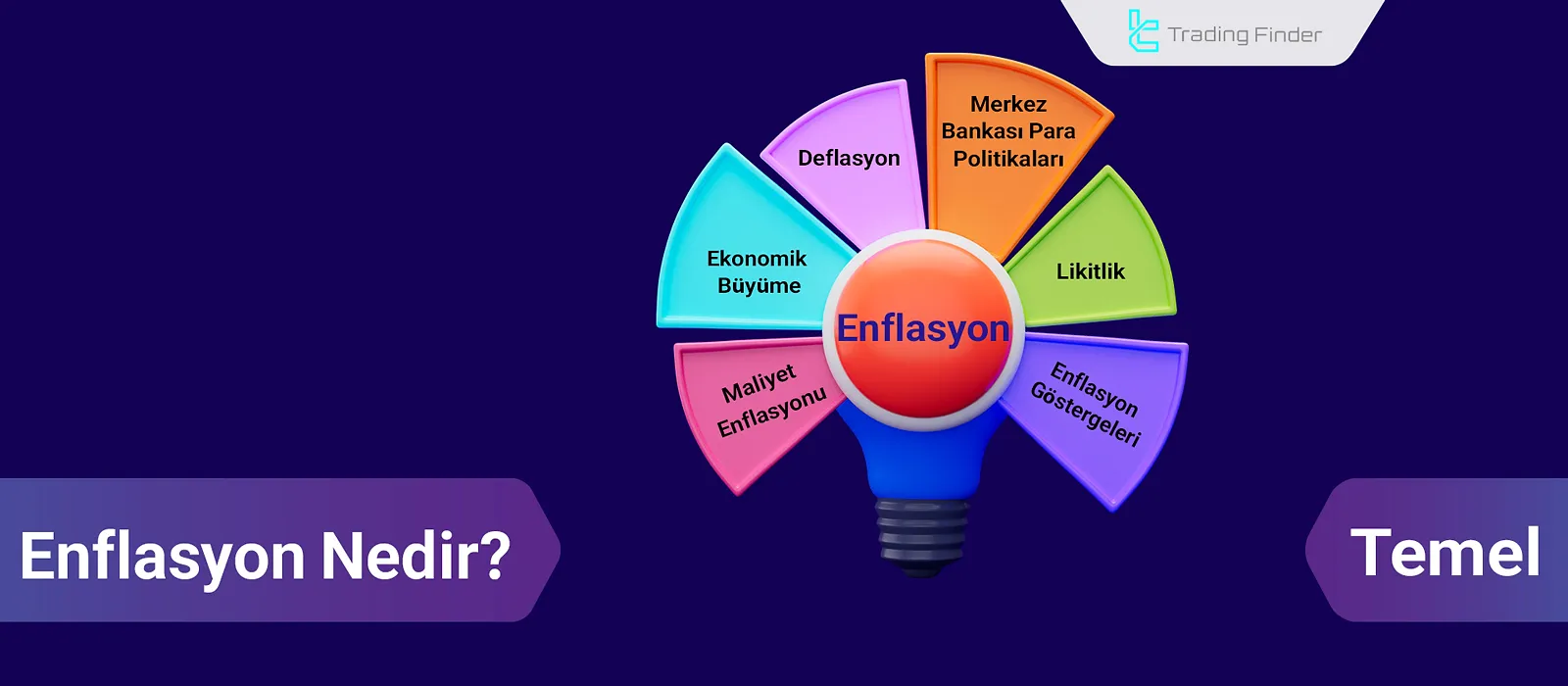 enflasyon