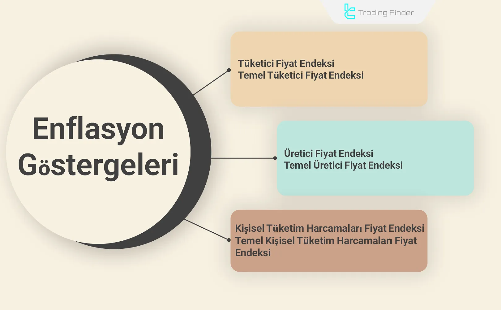 Enflasyon Endeksleri