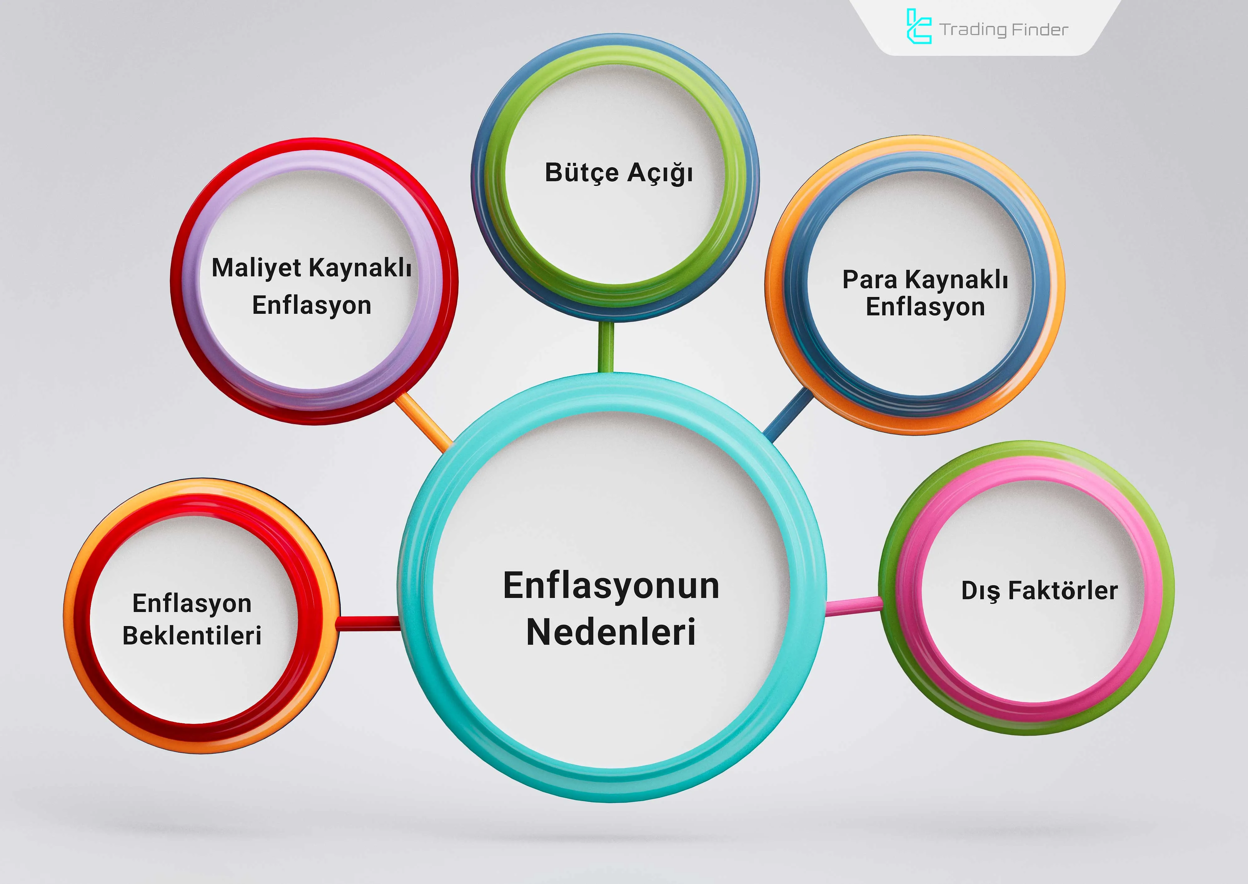 Ekonomik Enflasyonun Nedenleri