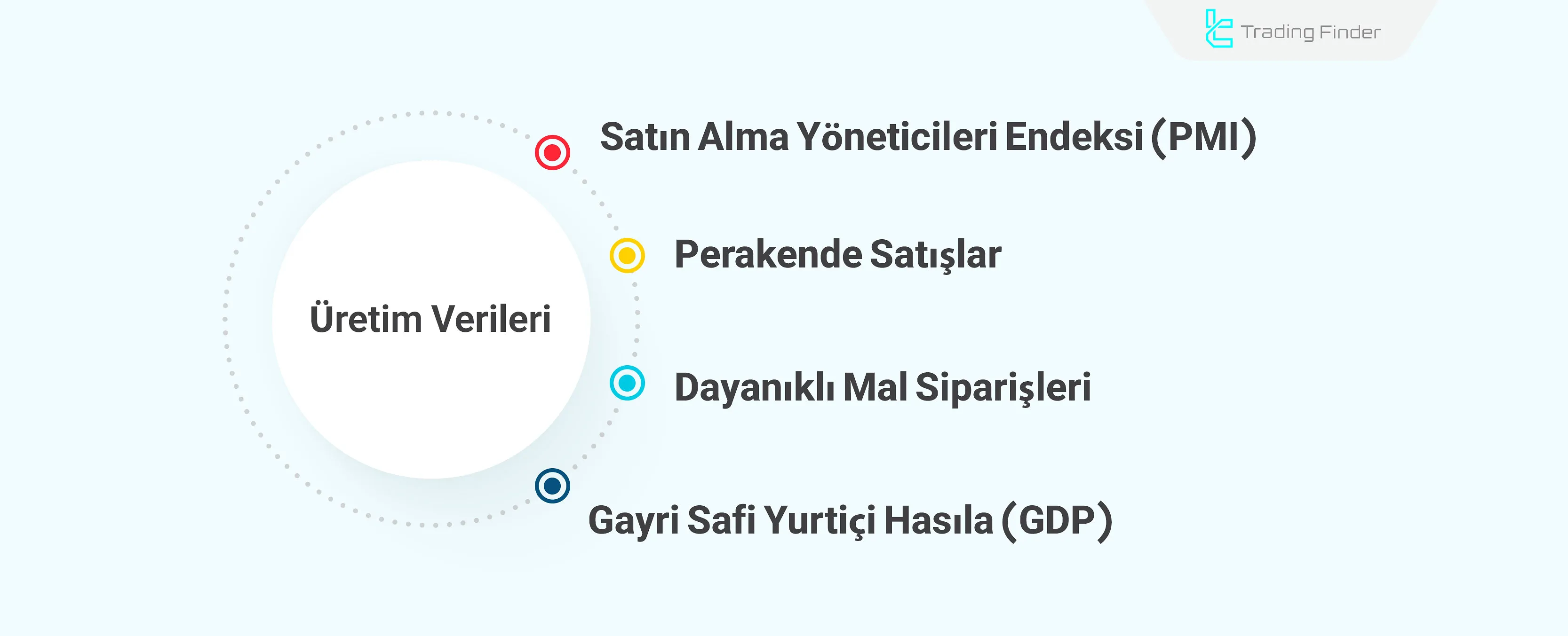 Üretim verileri türleri