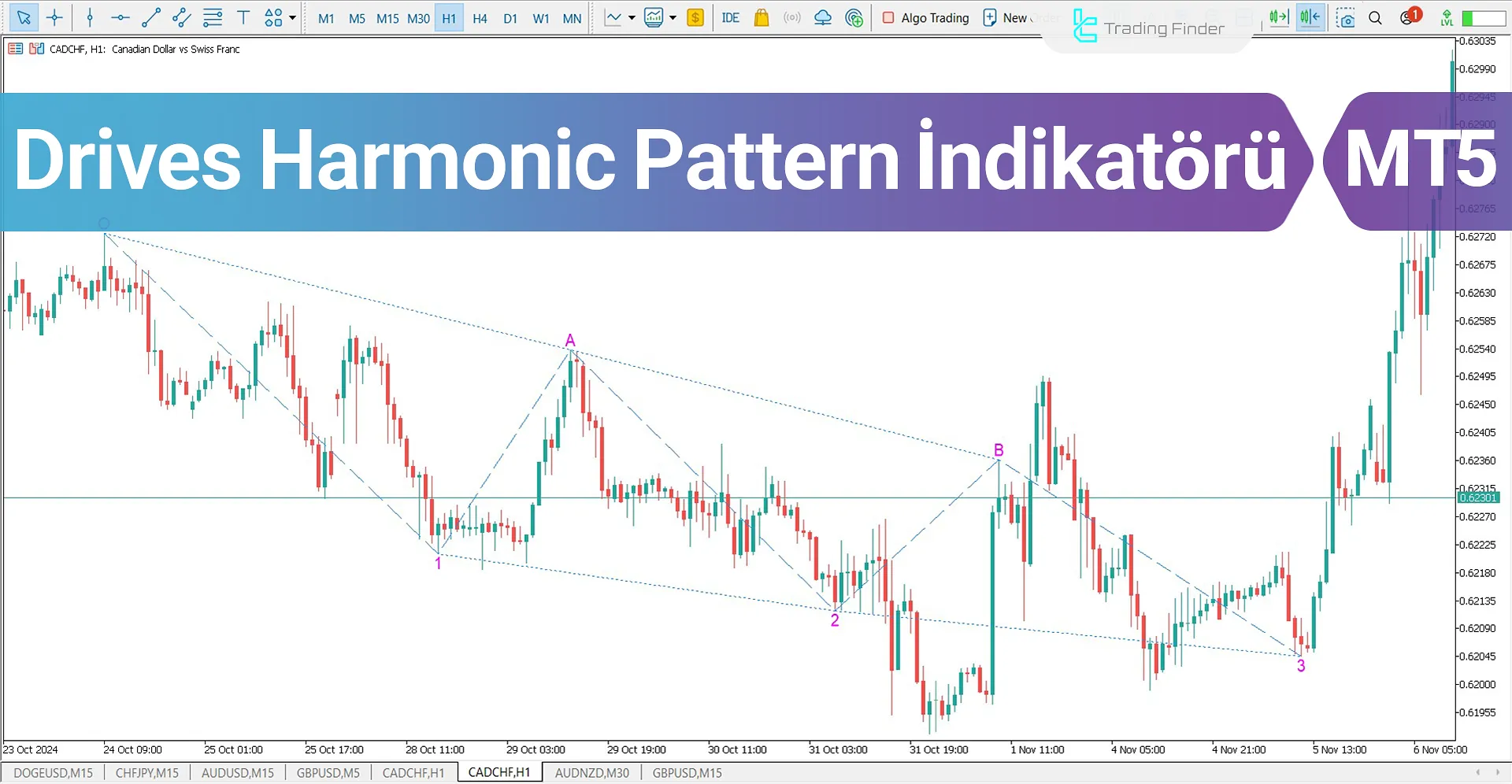 Three Drives Harmonic Pattern Göstergesi İçin MT5 için İndirme - Ücretsiz