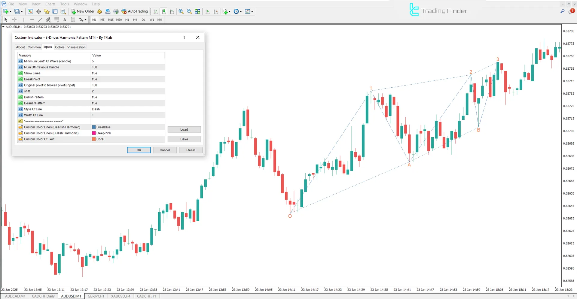 Three Drives Harmonic Pattern Göstergesi İçin MT4 için İndirme - Ücretsiz 3