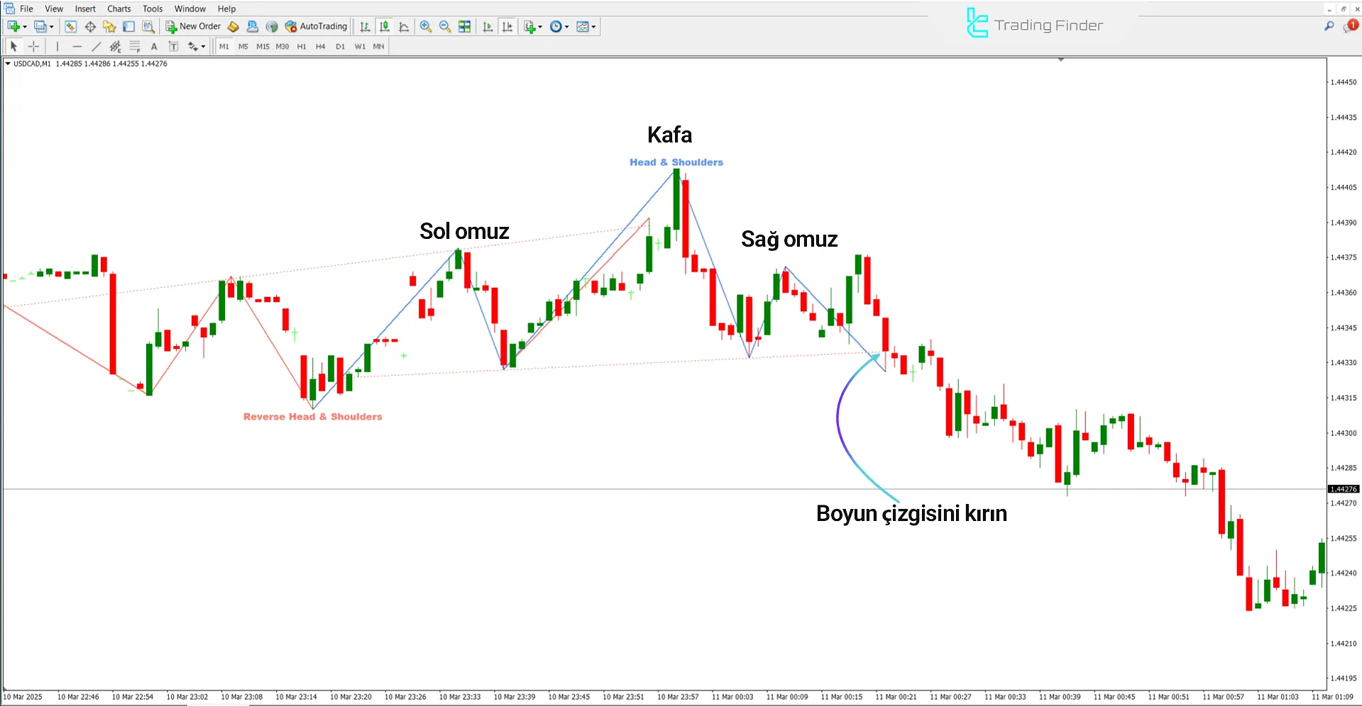 Head and Shoulders Görsel İndikatörü MetaTrader 4 İndir - [TradingFinder] 2