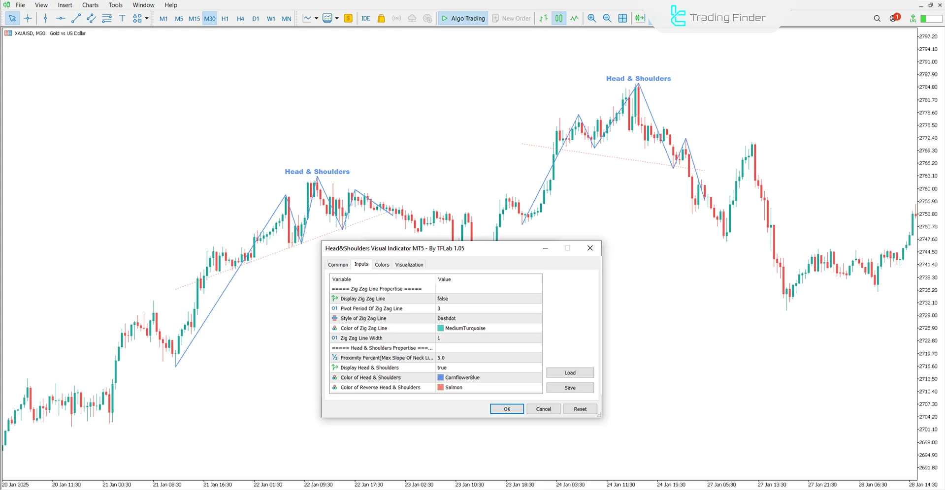 Head and Shoulders Görsel İndikatörü MetaTrader 4 İndir - [TradingFinder] 3