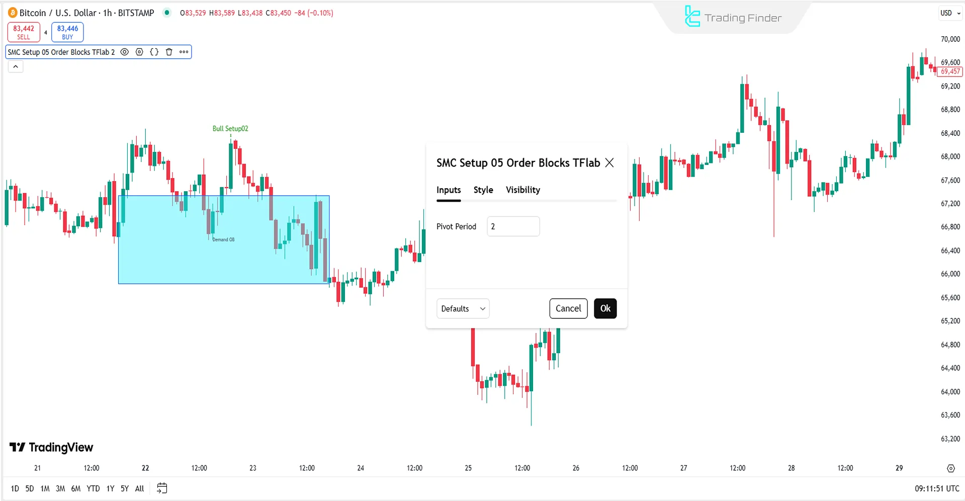 Smart Money Setup 05 göstergesi ayarları