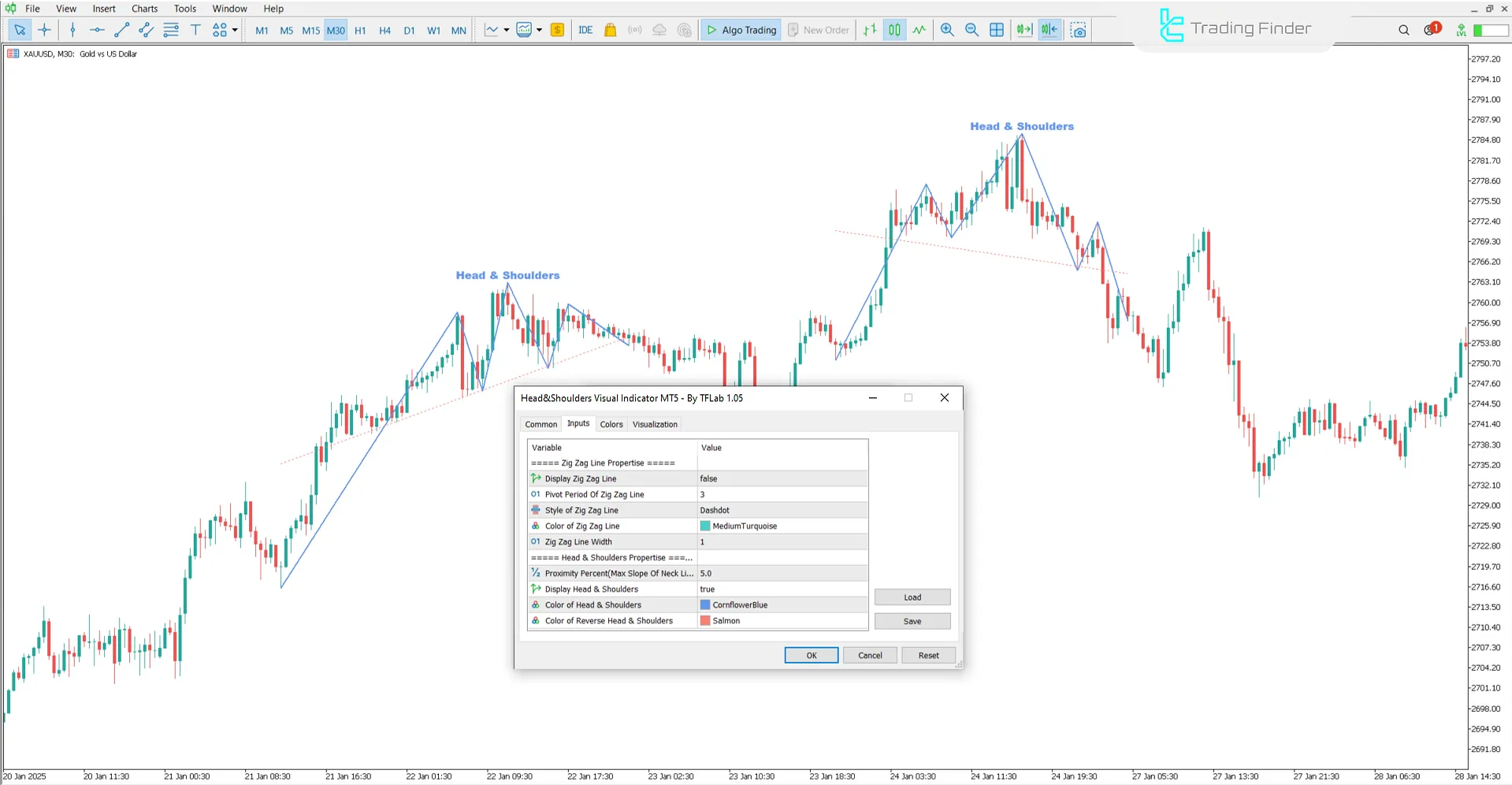 Head and Shoulders Görsel Göstergesi Ayarları