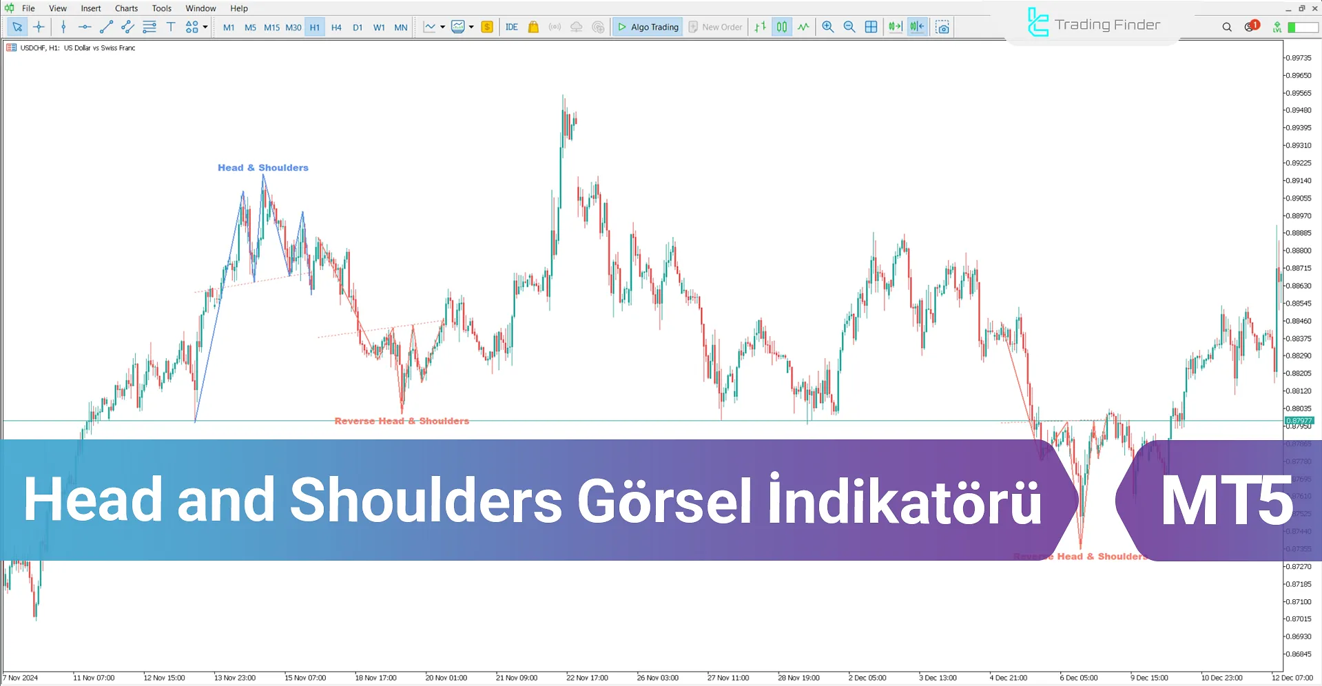 Head and Shoulders Görsel İndikatörü MetaTrader5  İndir - [TradingFinder]