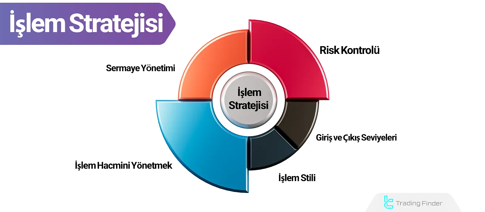 İşlem Stratejisi Nedir?