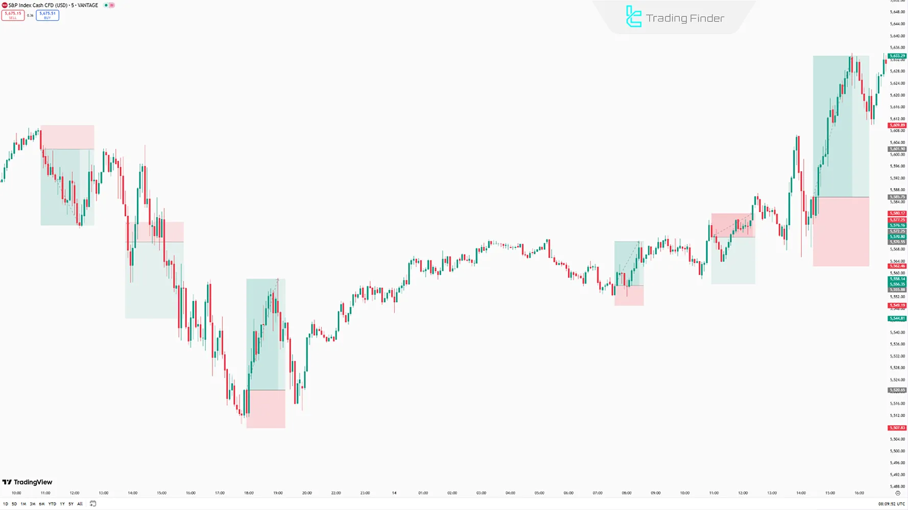 Bir İşlem Stratejisinin Geri Test Edilmesi