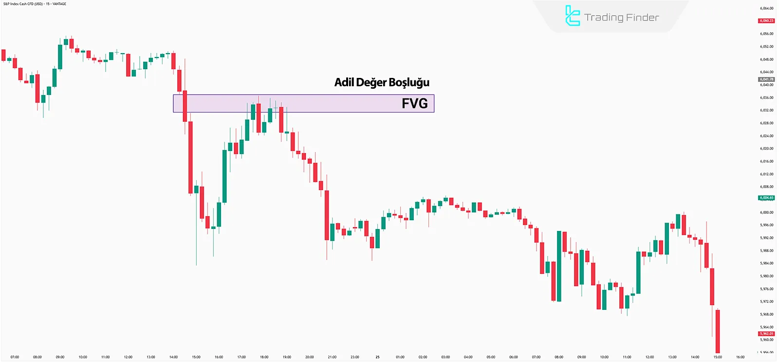 Adil Değer Boşluğuna Geri Dönüş Örneği