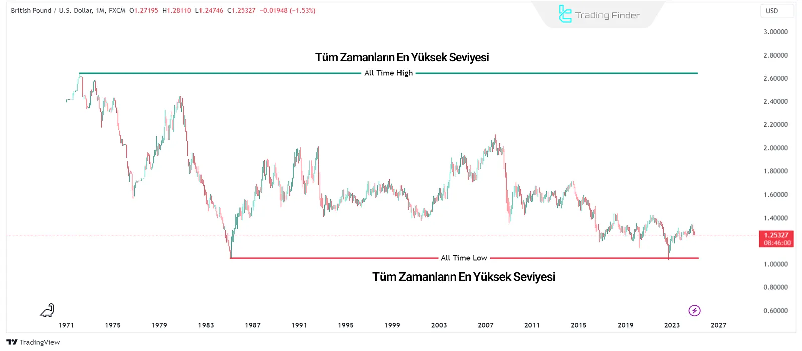 Akıllı Para Alış & Satış Likiditesi