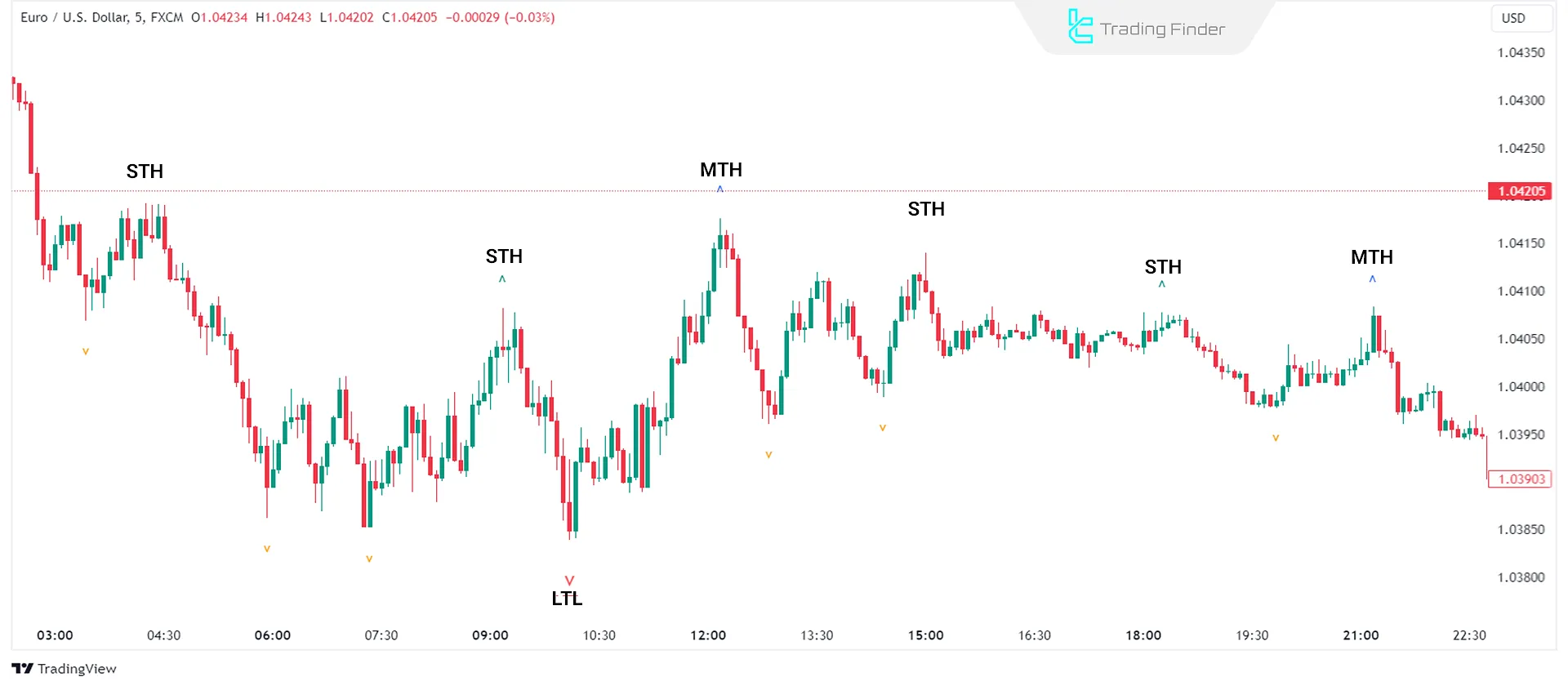 Adil Değer Açığı