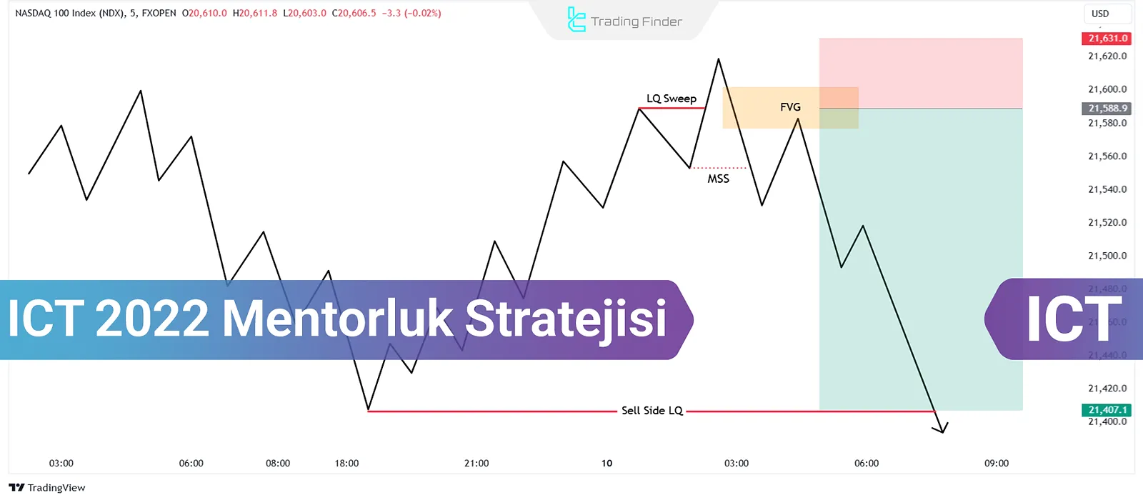 ICT 2022 Mentorship ticaret stratejisi