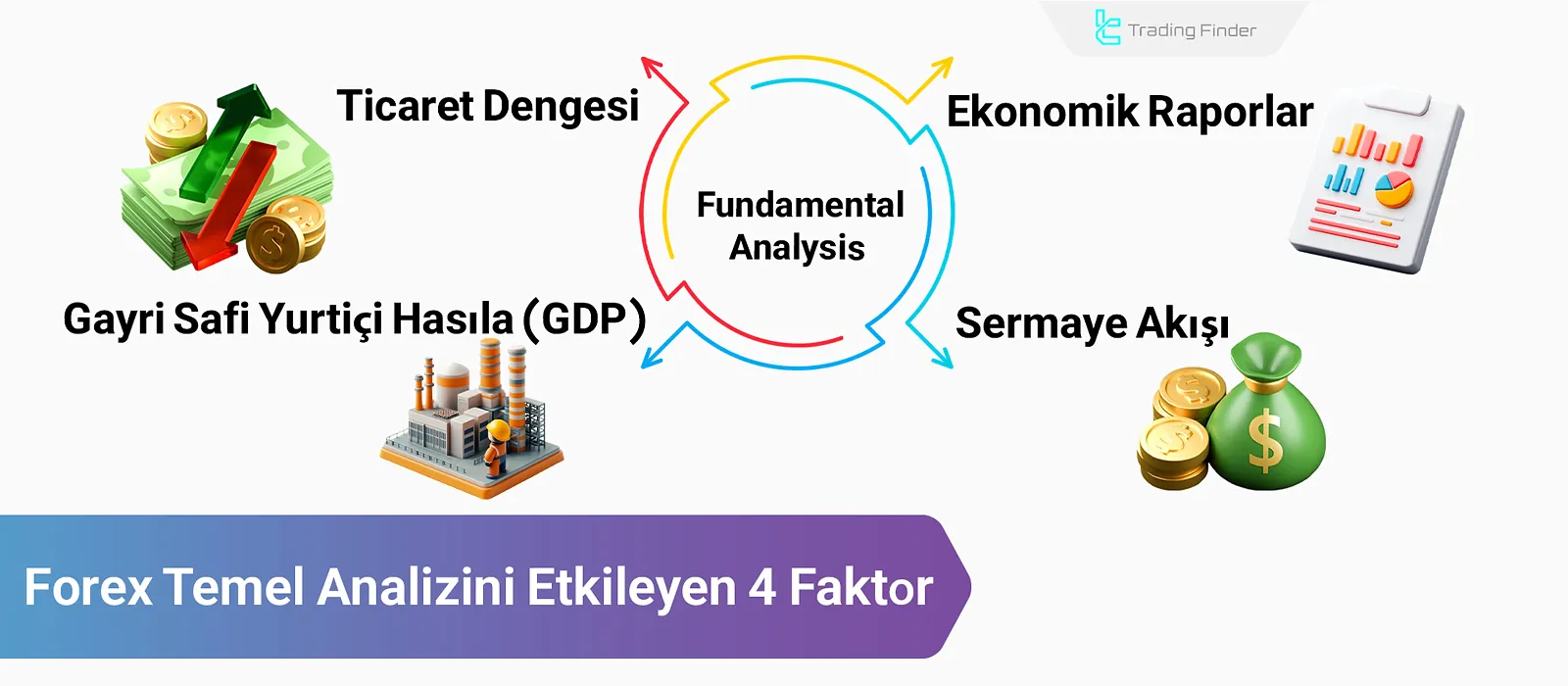 Forex'in Temel Analizini Etkileyen 4 Faktör [Ekonomik Veriler, Sermaye Akışlari]