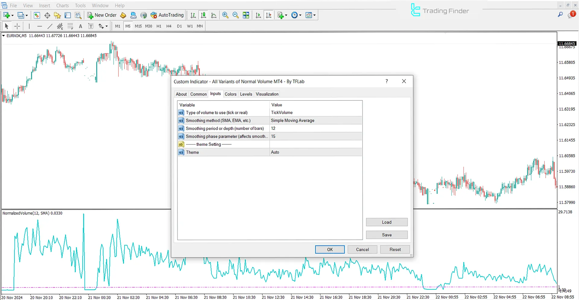 Normal Hacim Göstergesinin Tüm Varyantları Ayarları