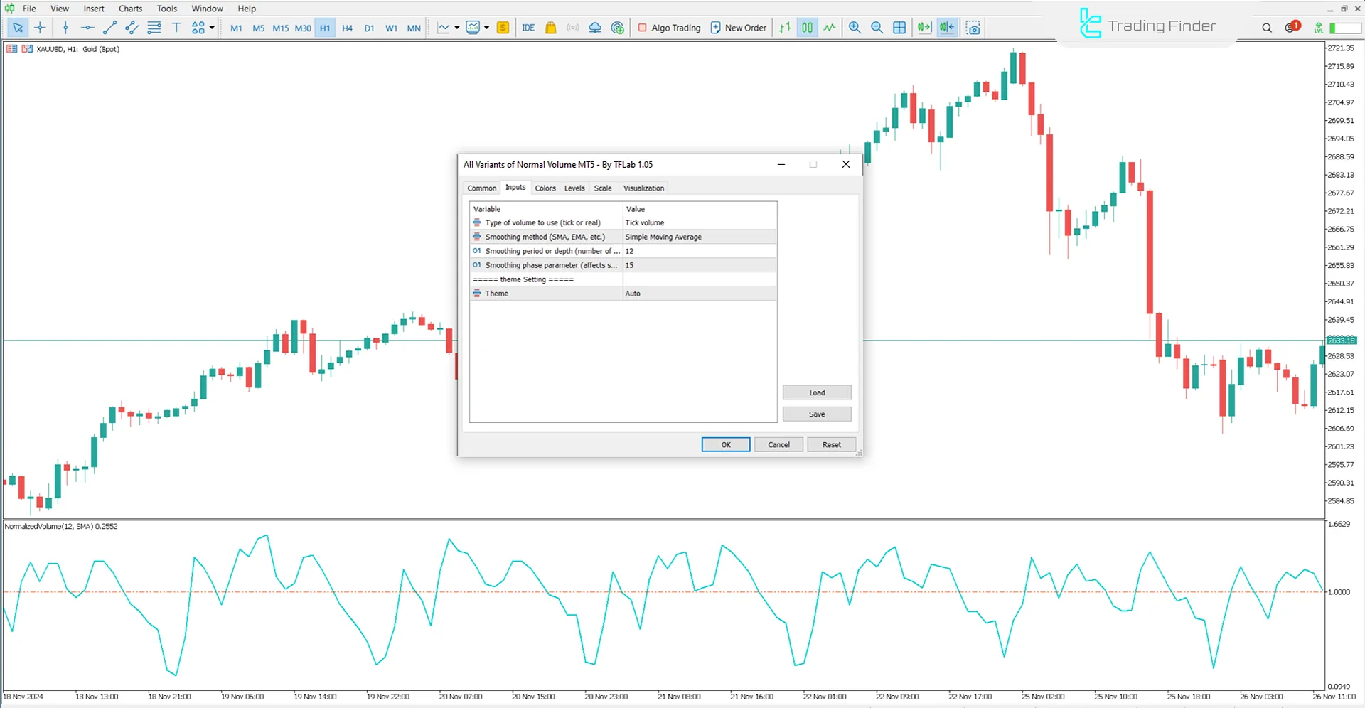 Tüm Normal Hacim Göstergesi Ayarları