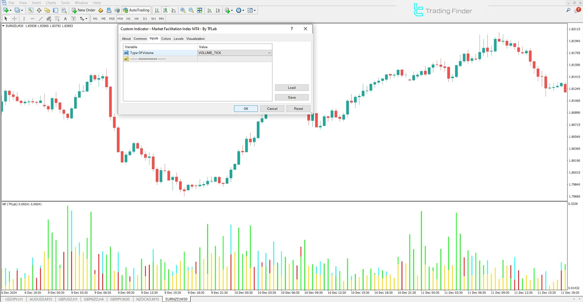 Market Facilitation Index (MFI) Göstergesi MetaTrader 4 için İndir - Ücretsiz 3