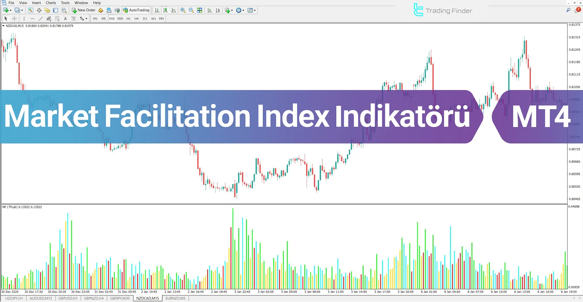 Market Facilitation Index (MFI) Göstergesi MetaTrader 4 için İndir - Ücretsiz