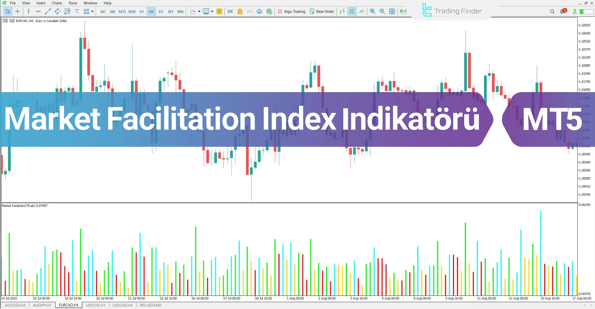 Market Facilitation Index (MFI) Göstergesi MetaTrader 5 için İndir - Ücretsiz