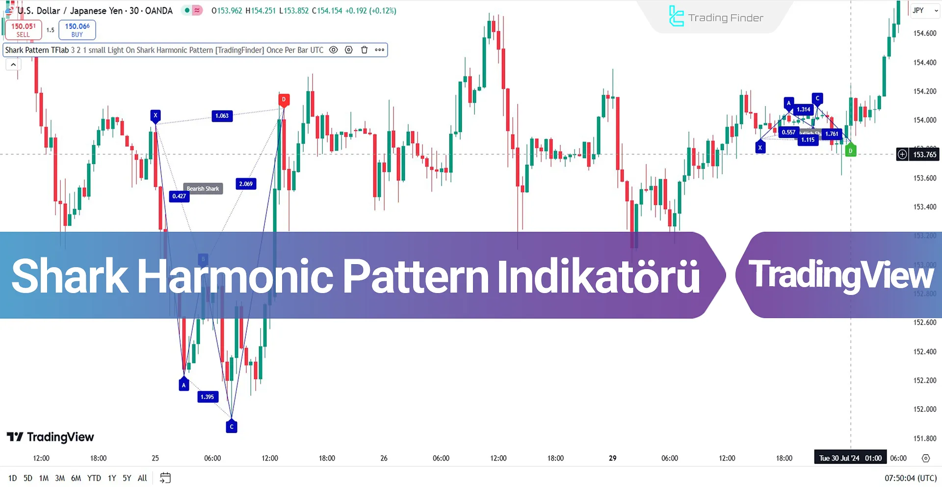 Shark Harmonic Pattern Göstergesi TradingView'de Ekleme - Ücretsiz