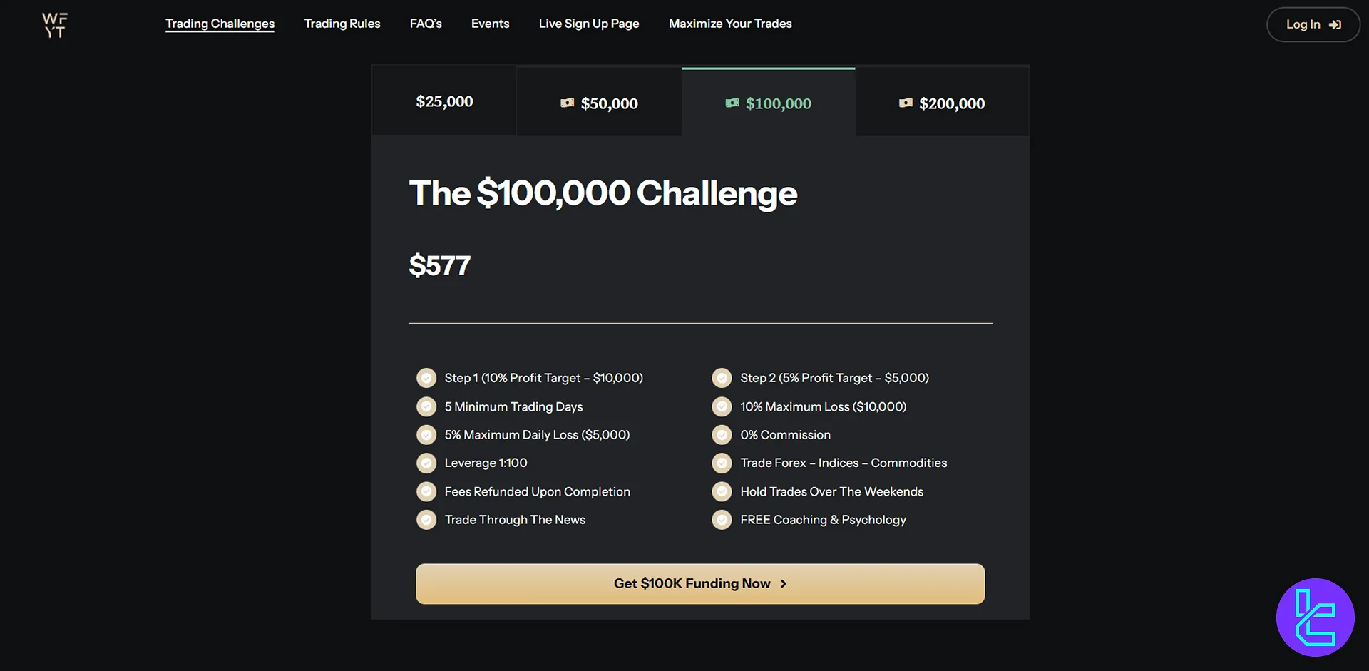 We Fund You Trade $100.000 challenge koşulları ve kuralları