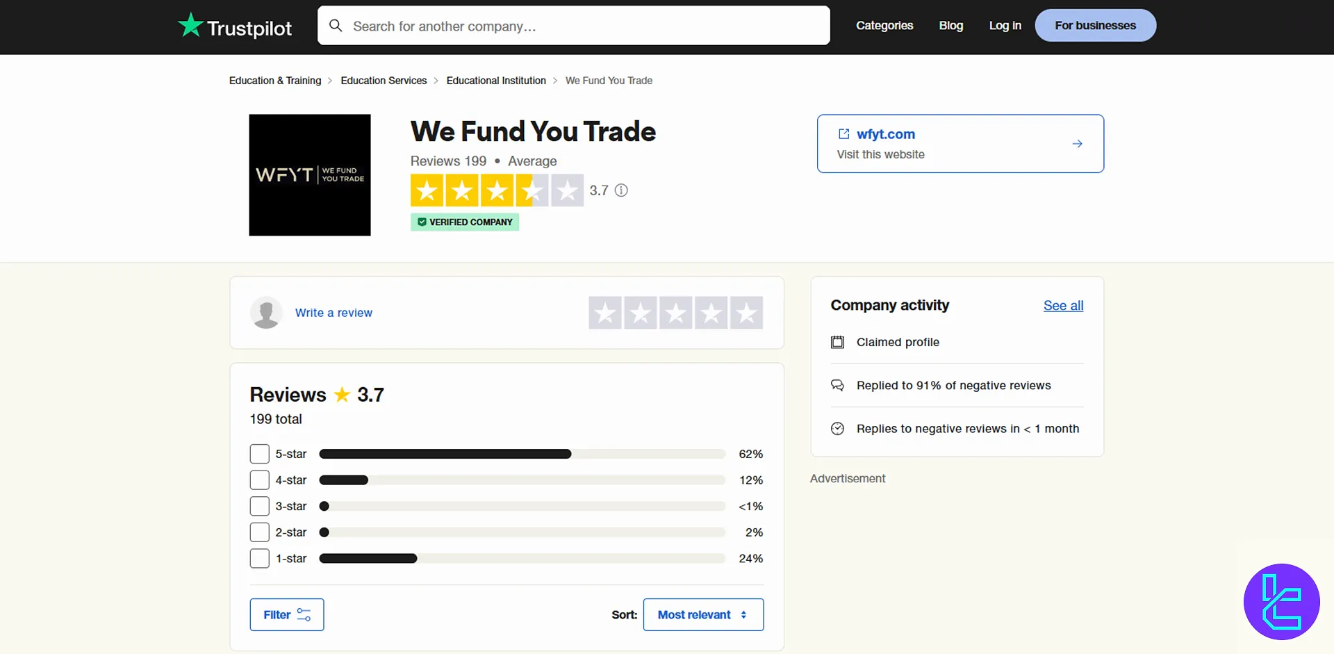 We Fund You Trade Trustpilot skoru