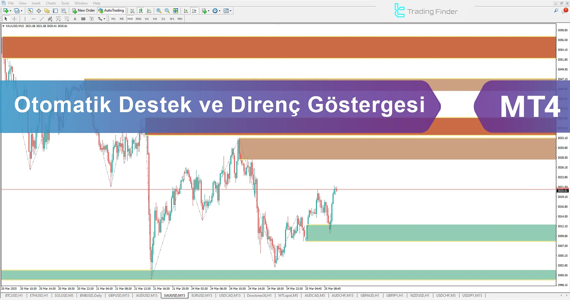 Otomatik Destek & Direnç Göstergesi MT4 İndir - Ücretsiz - [TradingFinder]