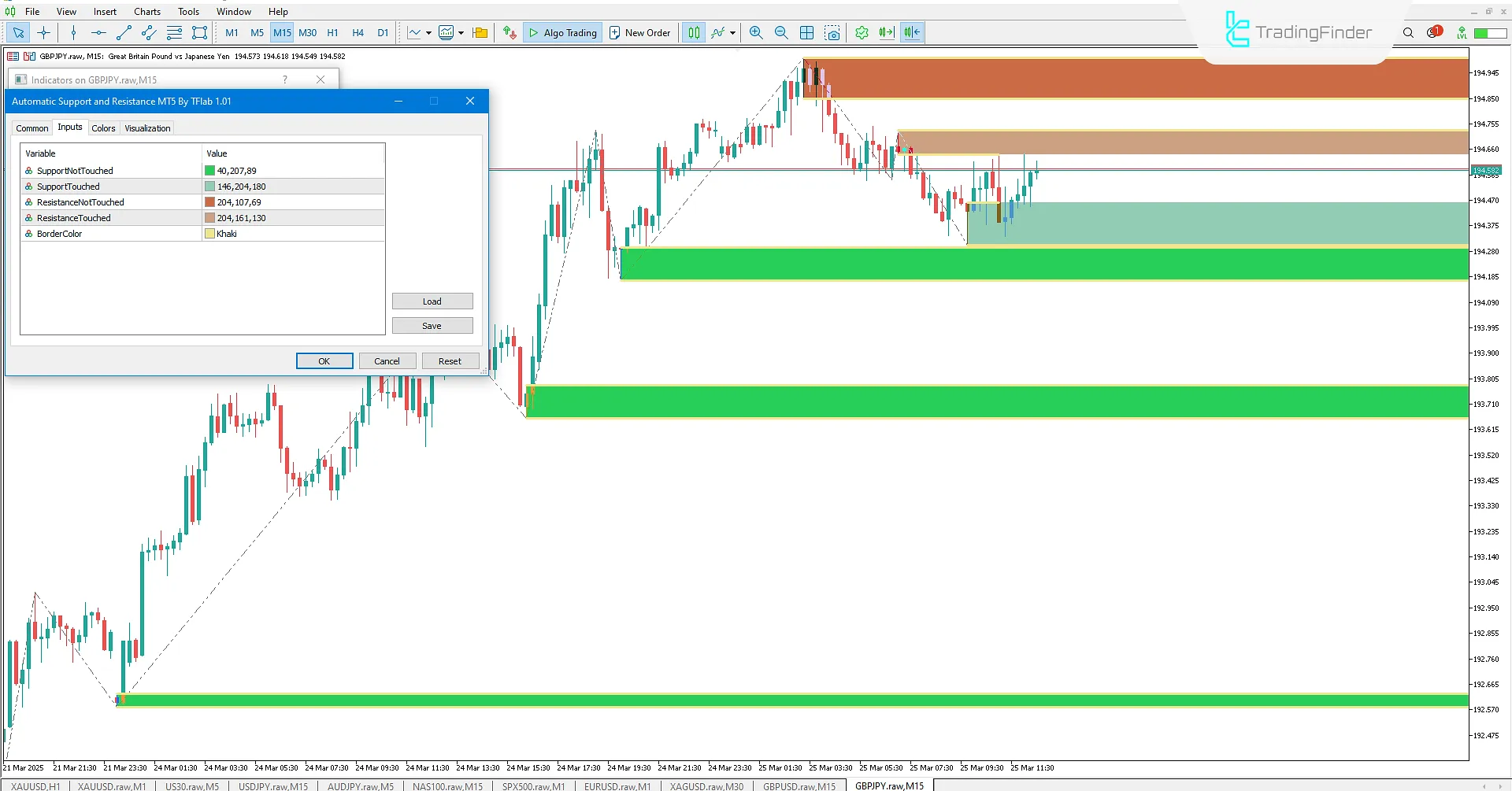 MT5’te Otomatik Destek ve Direnç Göstergesi ayarları