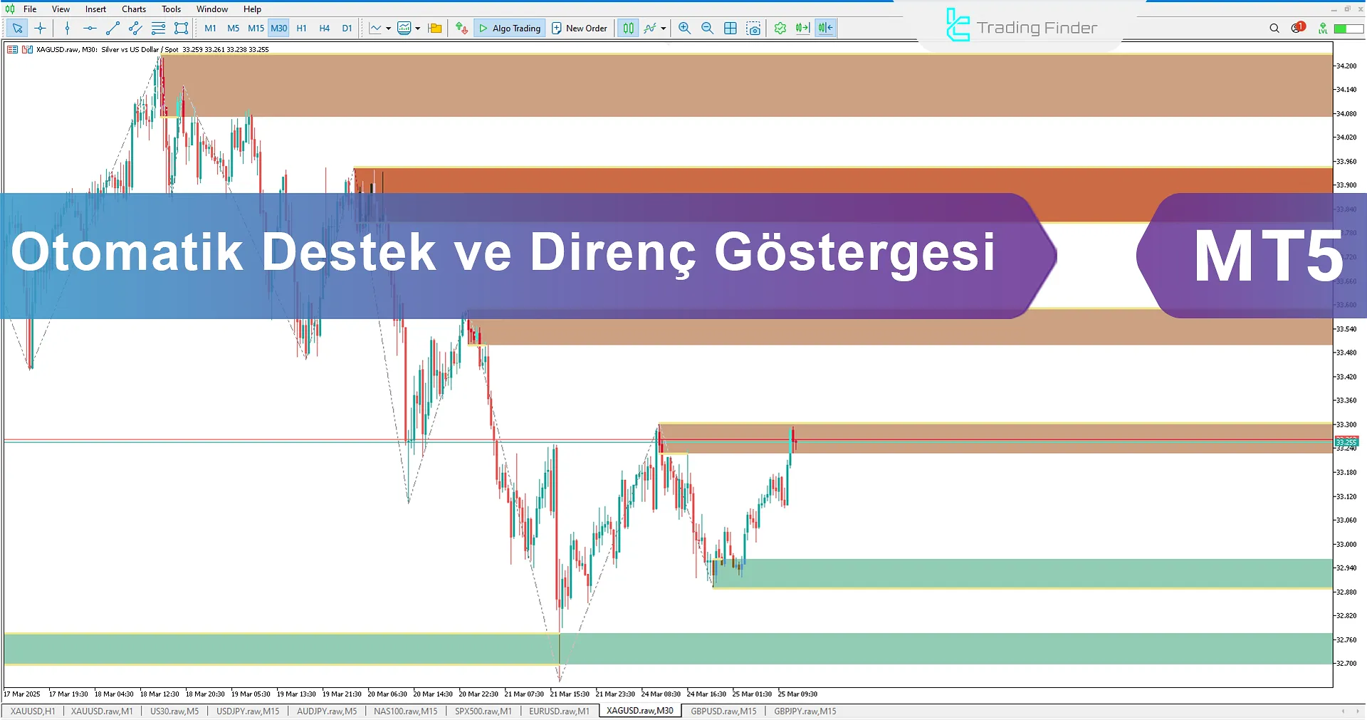 Otomatik Destek ve Direnç Göstergesi MetaTrader 5 için İndir – Ücretsiz – [TradingFinder]