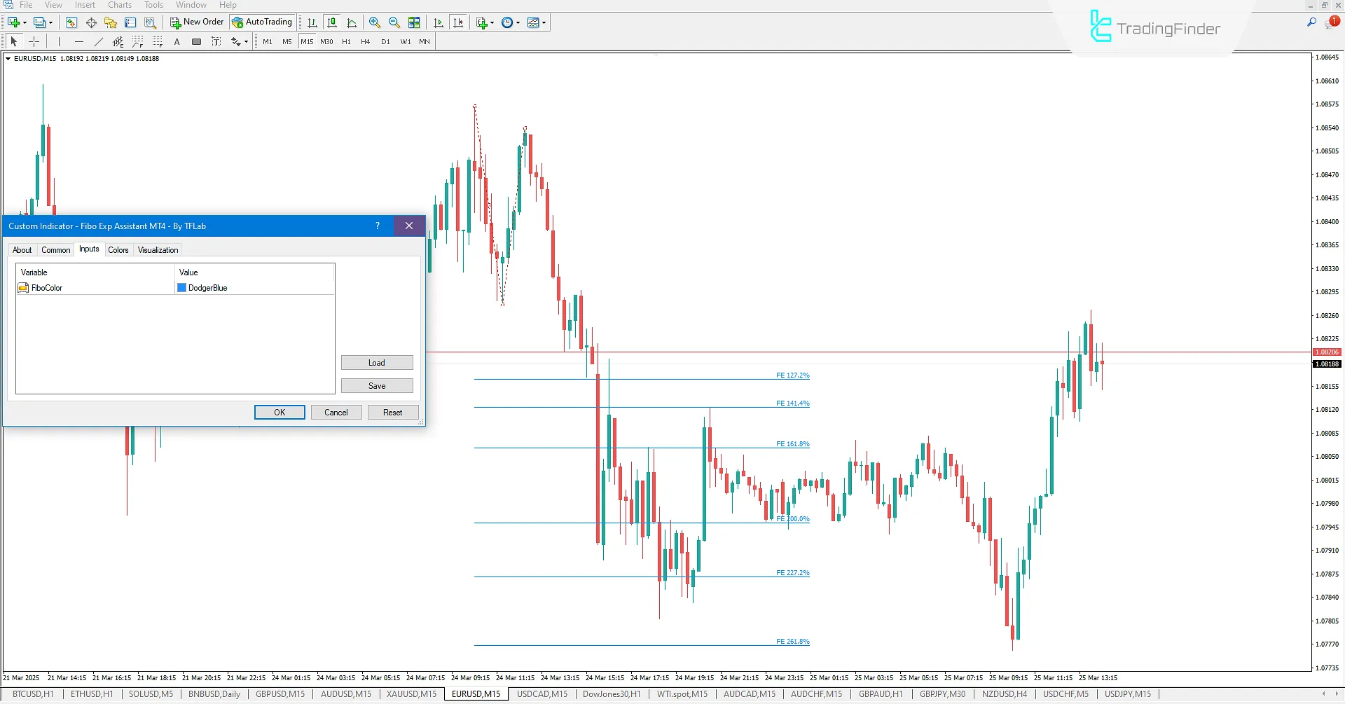 Fibonacci Expansion Assistant Göstergesi MT4 için İndir - Ücretsiz 3
