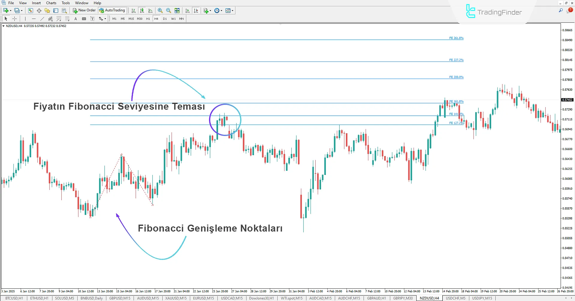 Fibonacci Expansion Assistant Göstergesi MT4 için İndir - Ücretsiz 1