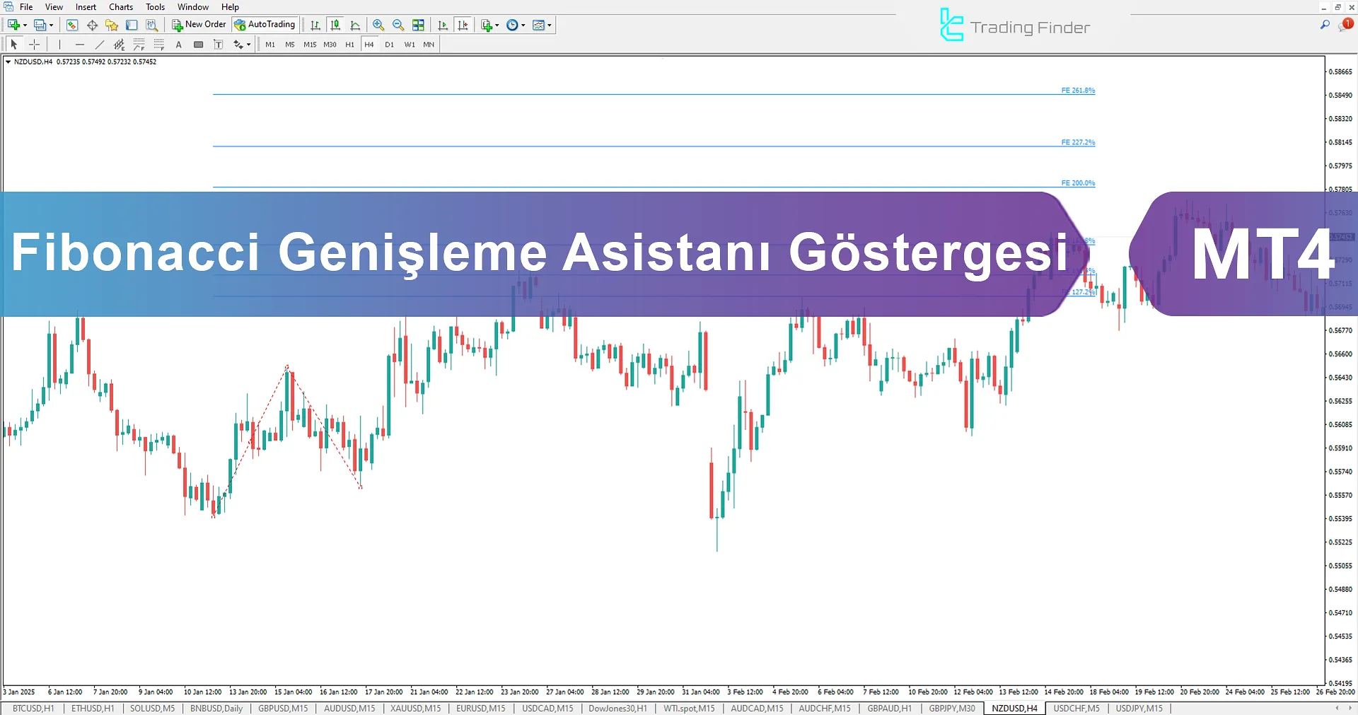 Fibonacci Expansion Assistant Göstergesi MT4 için İndir - Ücretsiz