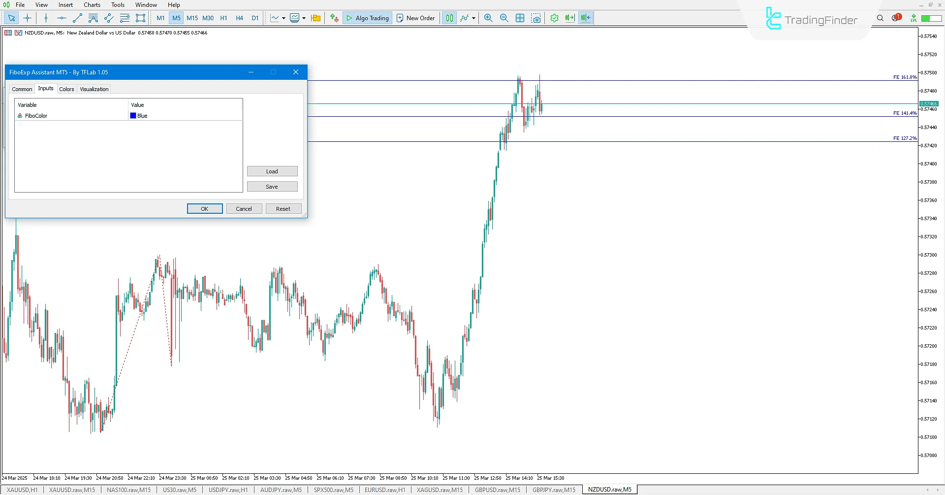 Fibonacci Genişleme Asistanı MT5 İndir - Ücretsiz 3