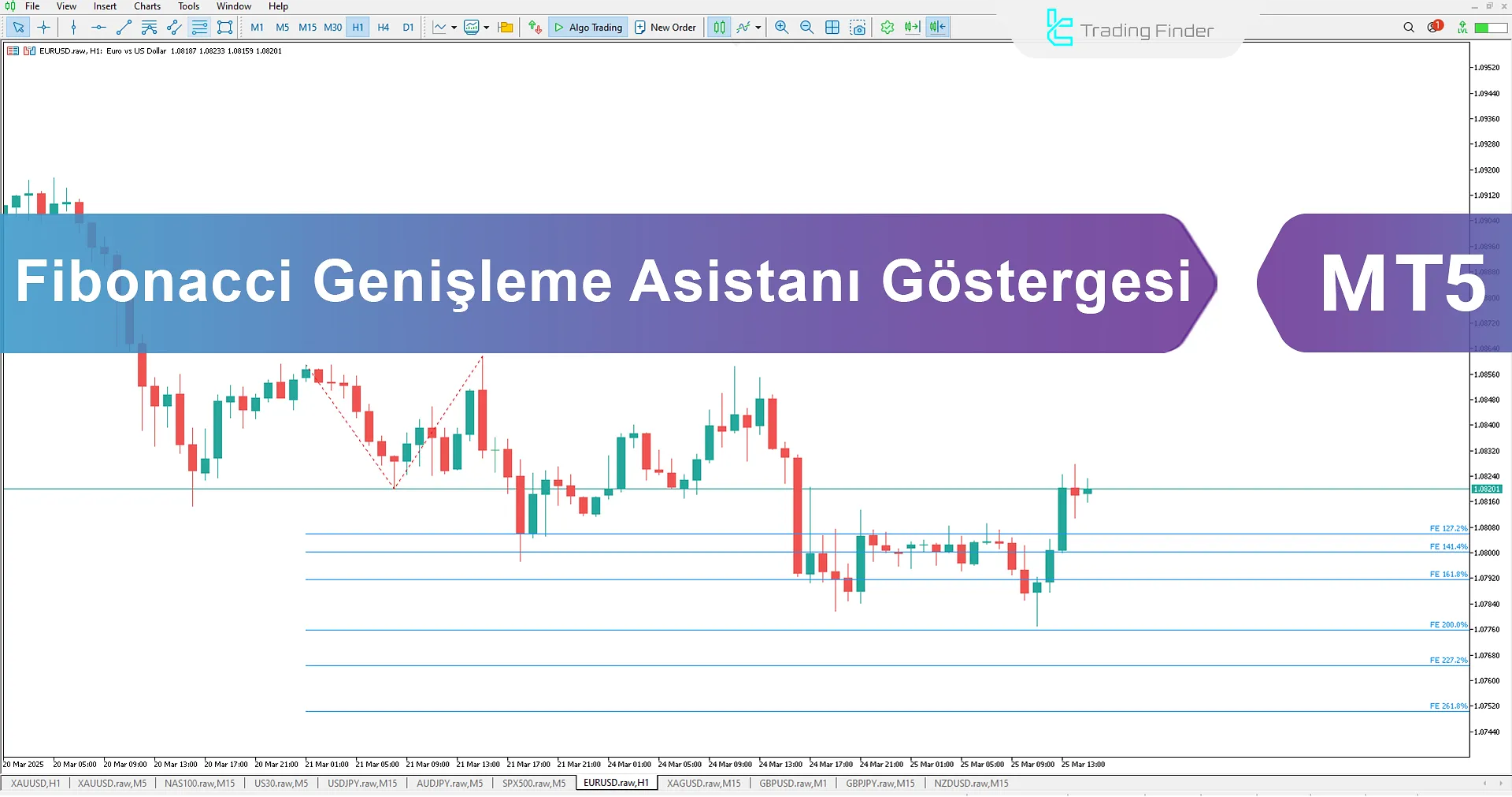 Fibonacci Genişleme Asistanı MT5 İndir - Ücretsiz