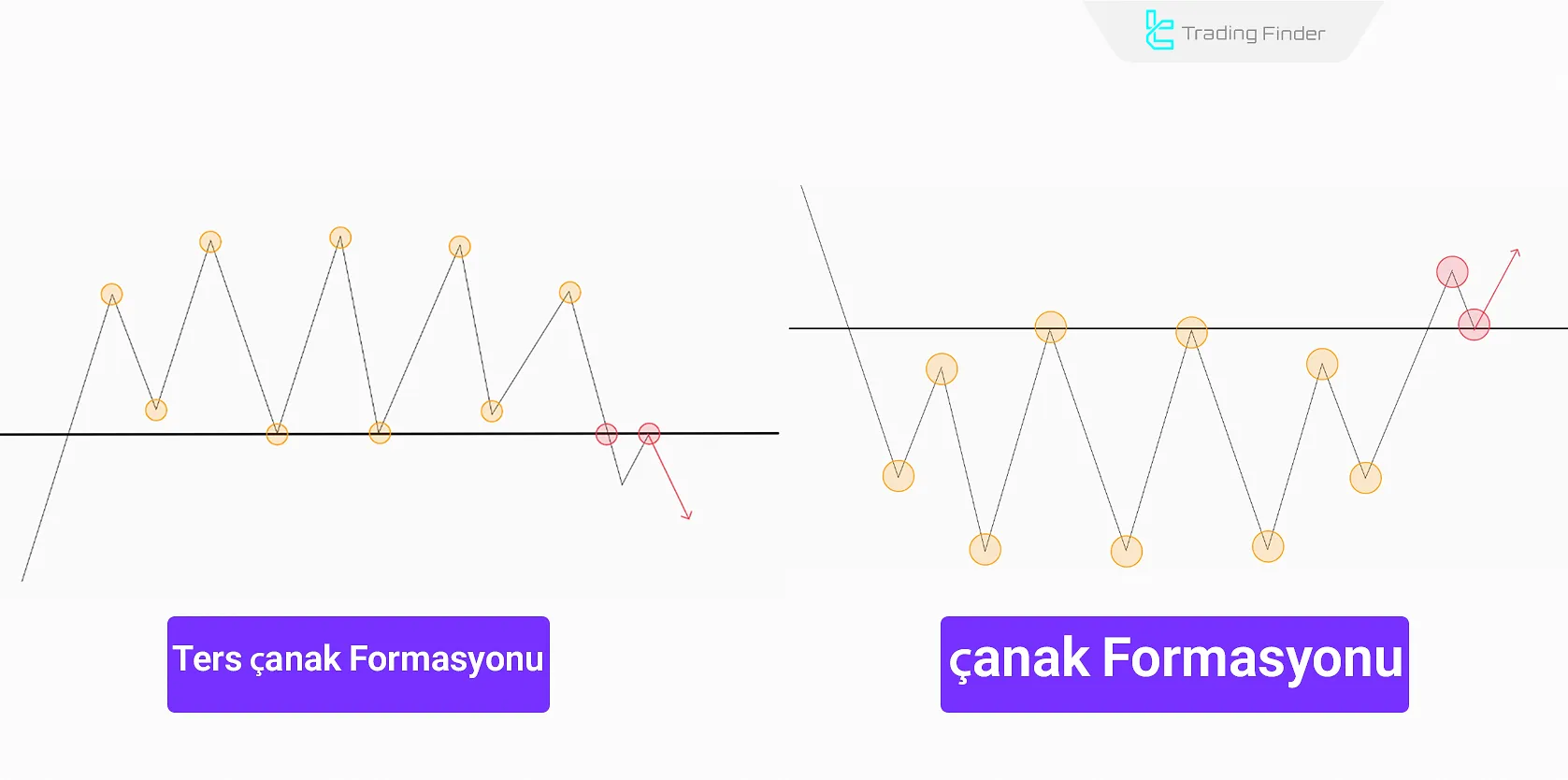 Çanak Formasyonu ve Ters Çanak Formasyonu