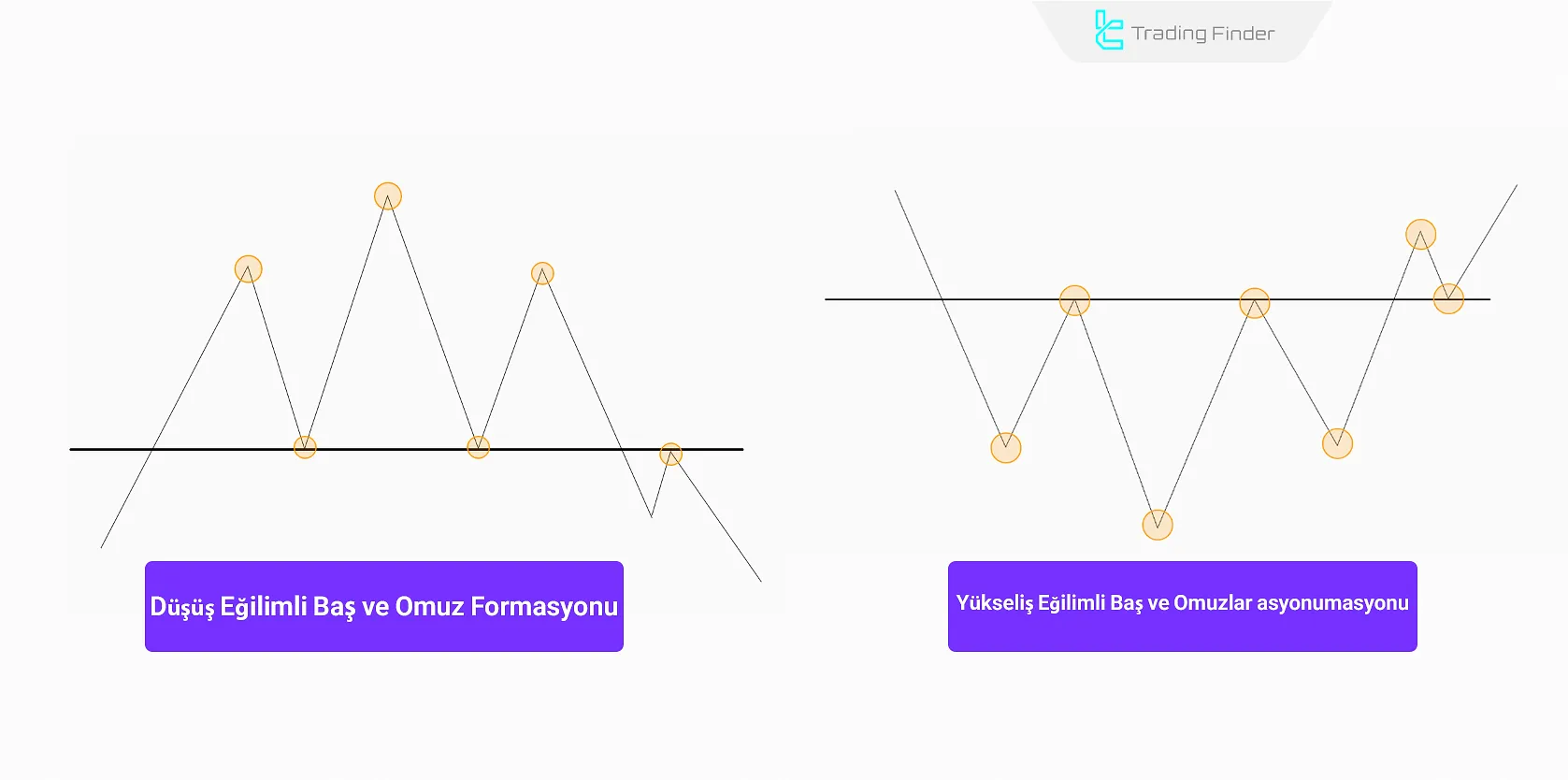 Yükseliş ve Düşüş Trendinde baş ve omuzlar formasyonu