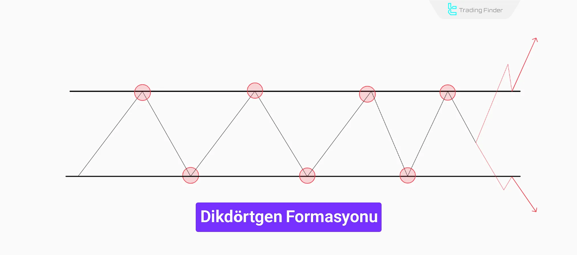 Dikdörtgen Formasyonu