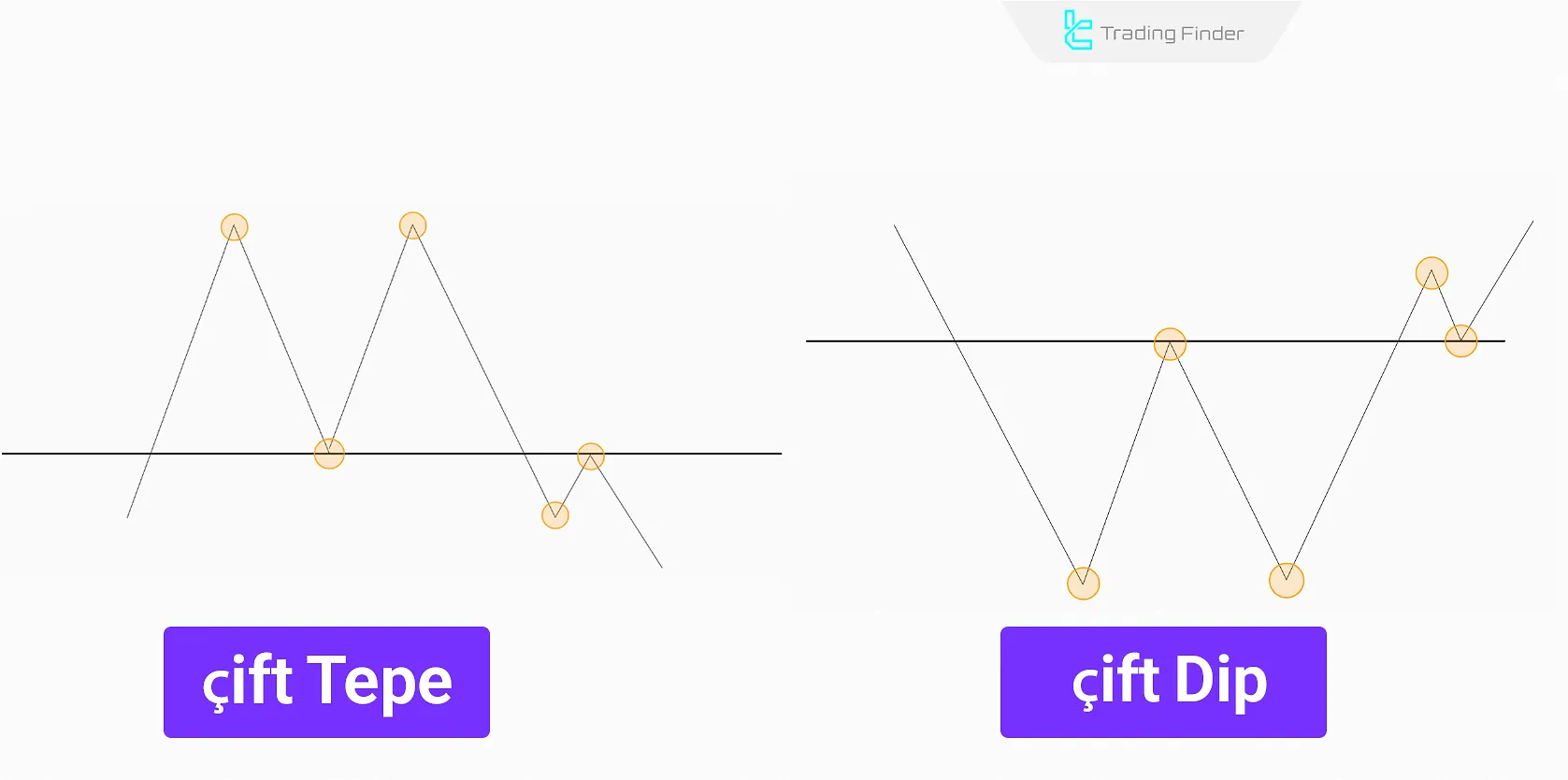 Çift Tepe ve Çift Dip Formasyonu