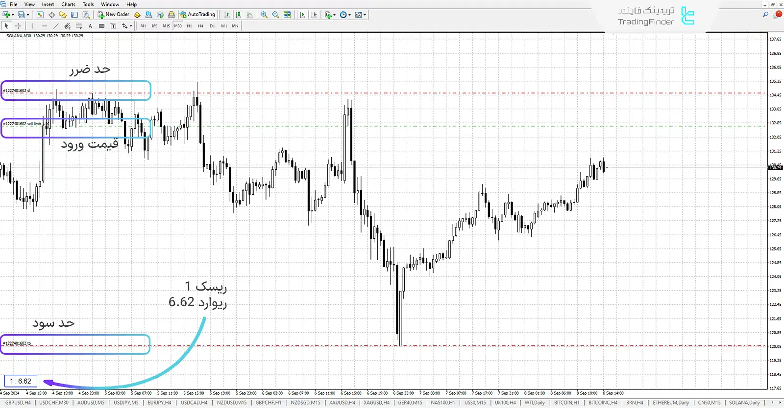 Son Emirli Risk-Ödül Oranı Göstergesi MetaTrader 4 için İndir - Ücretsiz [TF Lab] 2