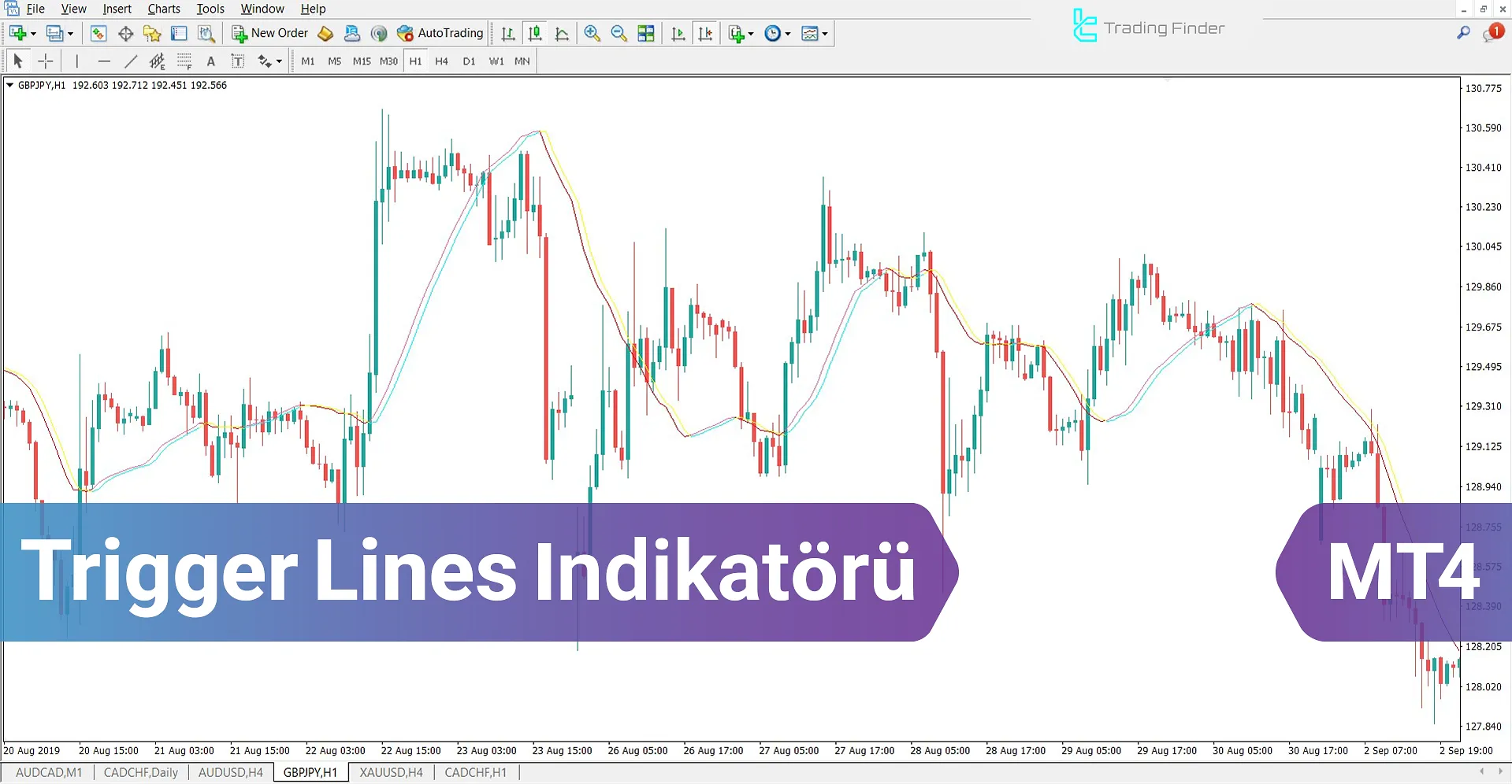 Trigger Lines Göstergesi MetaTrader 4 için İndirme – Ücretsiz – [TFlab]