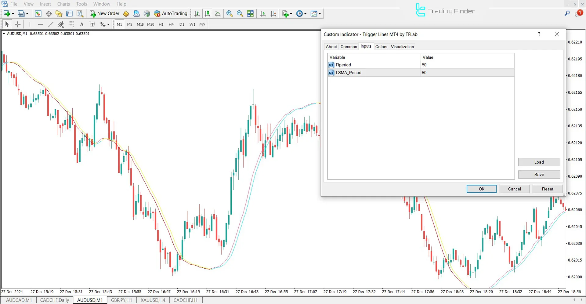 Trigger Lines Göstergesi Ayarları